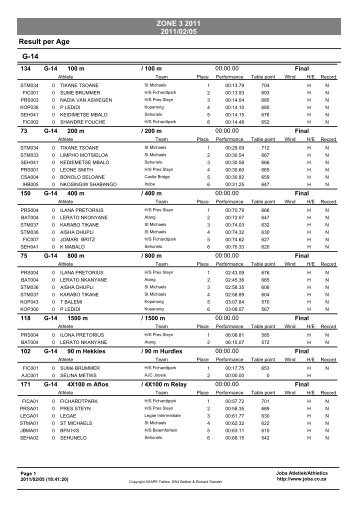 ZONE 3 2011 2011/02/05 Result per Age G-14