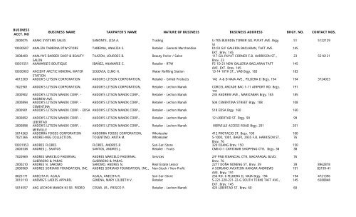 list of business 2010.pdf - Pasay City Government