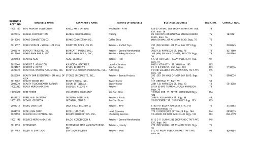 list of business 2010.pdf - Pasay City Government