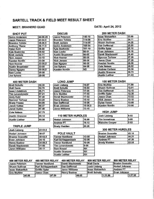 SARTELL TRACK & FIELD MEET RESULT SHEET - Sabre Running