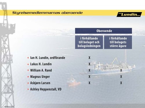 Styrelsens Organisation och ... - Lundin Petroleum