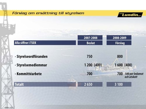 Styrelsens Organisation och ... - Lundin Petroleum