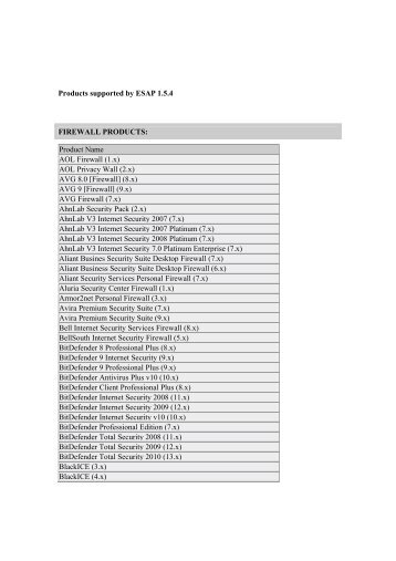 Products supported by ESAP 1.5.4 FIREWALL ...  - Juniper Networks