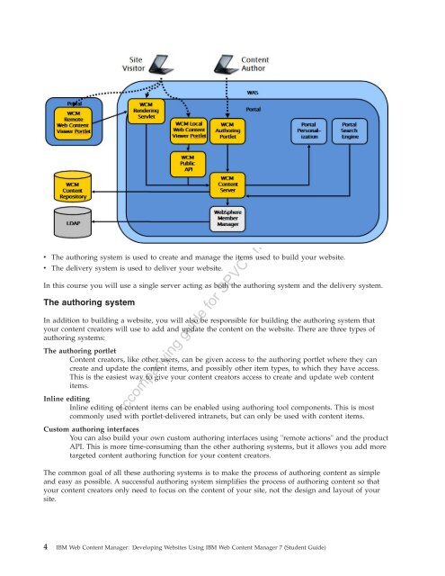 IBM Web Content Manager - The IBM Learner Portal is currently ...