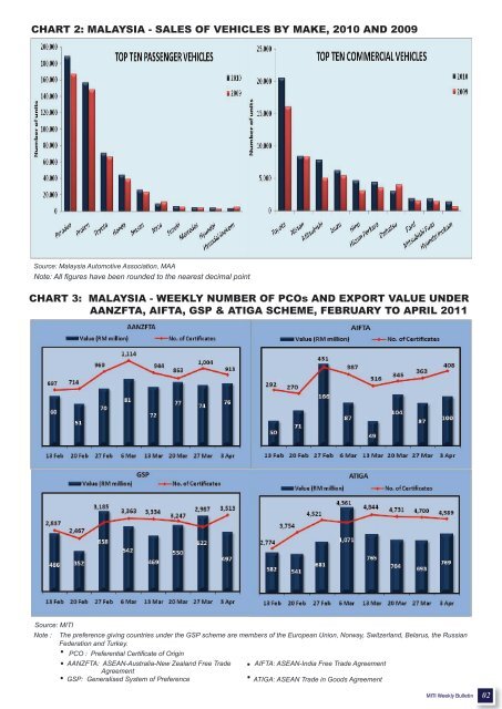 Vehicle Trade Value Chart