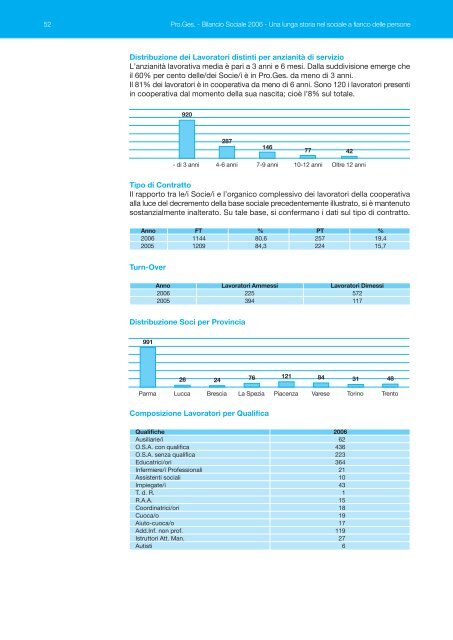 Bilancio Sociale Pro.Ges. 2006