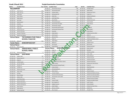 Rajanpur Board 8th Class Result