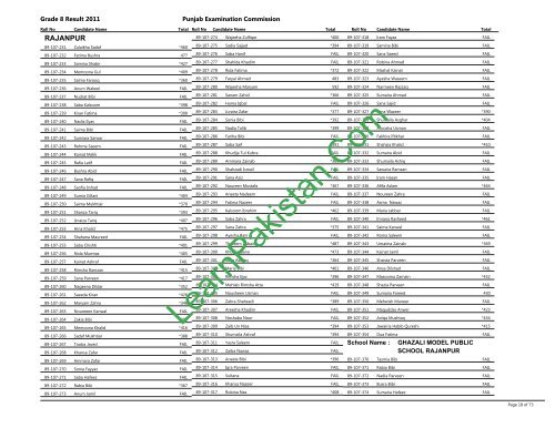 Rajanpur Board 8th Class Result