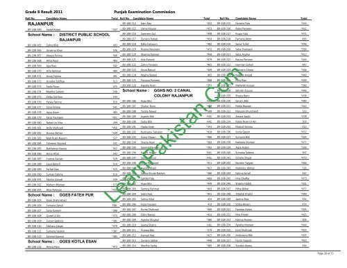 Rajanpur Board 8th Class Result