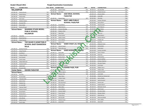 Rajanpur Board 8th Class Result