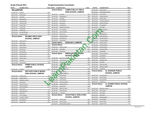 Rajanpur Board 8th Class Result