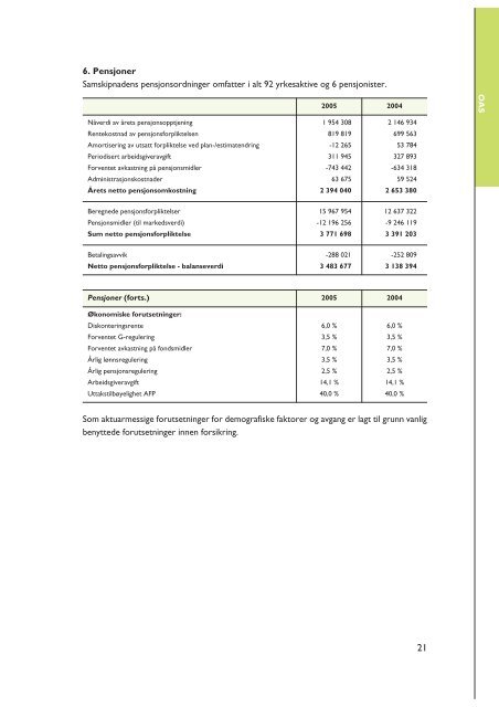 Ãrsrapport fra 2005 - SiO