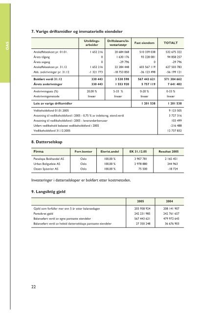 Ãrsrapport fra 2005 - SiO