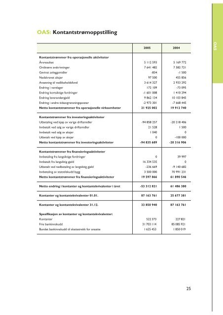 Ãrsrapport fra 2005 - SiO