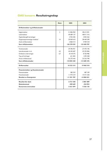 Ãrsrapport fra 2005 - SiO