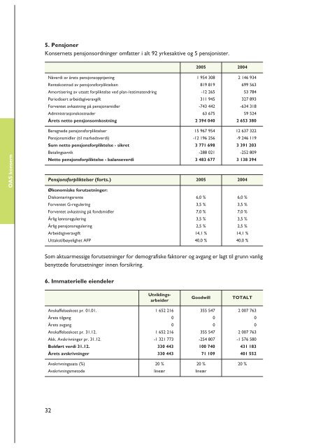 Ãrsrapport fra 2005 - SiO