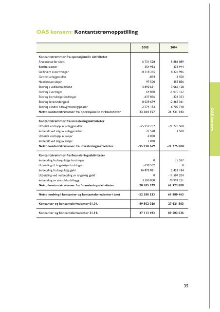 Ãrsrapport fra 2005 - SiO