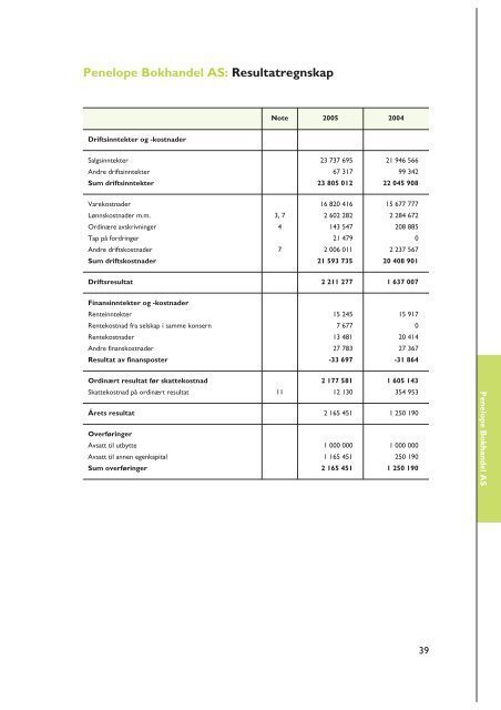 Ãrsrapport fra 2005 - SiO