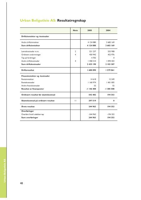 Ãrsrapport fra 2005 - SiO