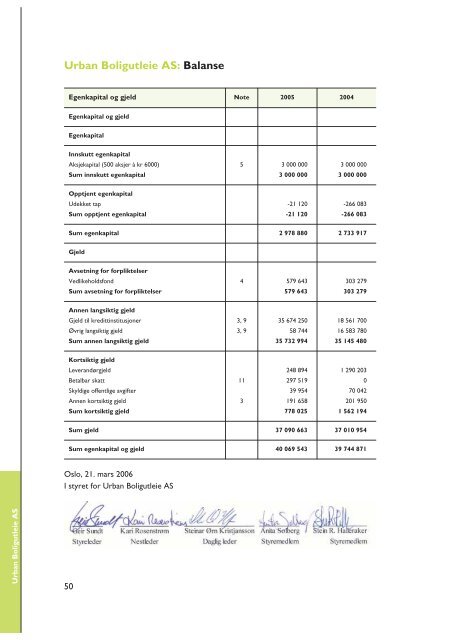 Ãrsrapport fra 2005 - SiO