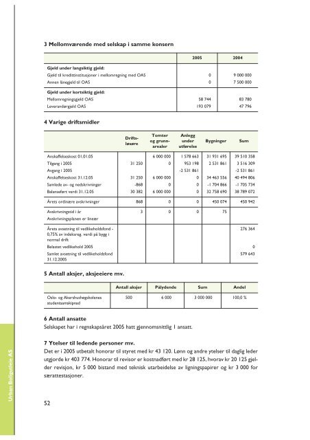 Ãrsrapport fra 2005 - SiO