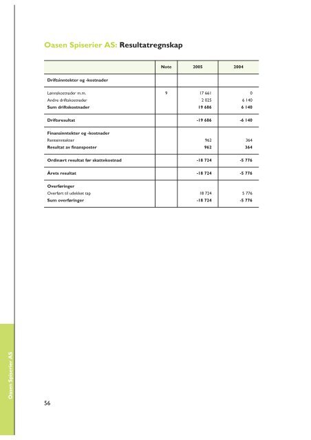 Ãrsrapport fra 2005 - SiO