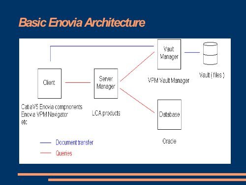 Dassault Enovia, a Case Study of CORBA