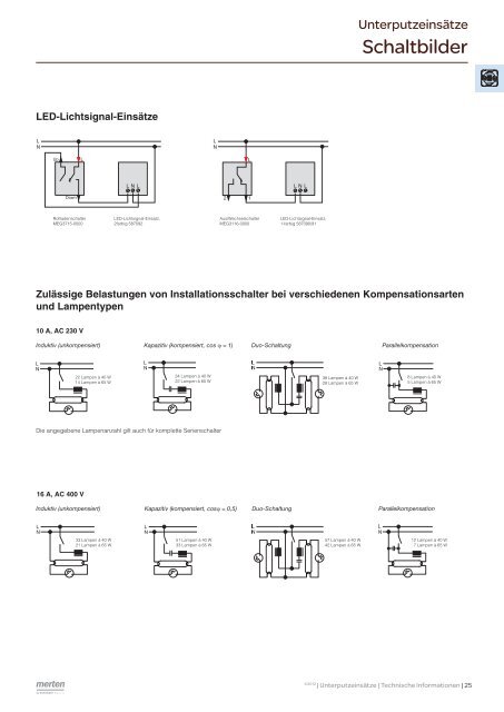 UP-Programme - Merten