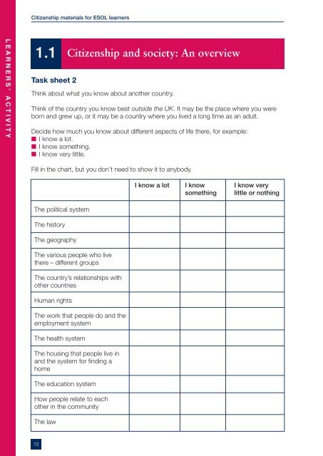 Citizenship Materials full pack - Skills for Life Improvement Programme