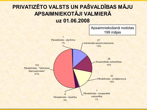 VALMIERA Å¡odien - BEF Group