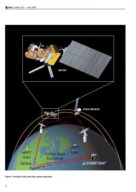 METOP POES/NPOESS - ROM SAF