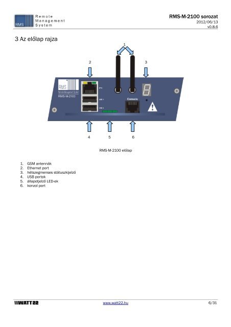 RMS-M-2100 sorozat - Watt22 Kft