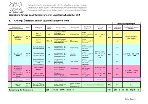 Wegleitung fÃ¼r das Qualifikationsverfahren Logistikerin/Logistiker EFZ