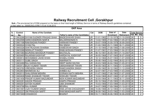 Railway Recruitment Cell ,Gorakhpur