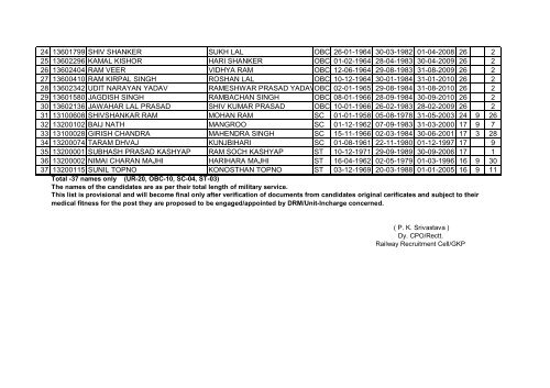 Railway Recruitment Cell ,Gorakhpur