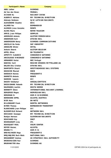 ERTMS 2004 list of participants