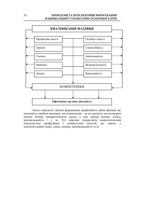 Ð¿ÑÐ¾Ð±Ð»ÐµÐ¼Ð¸ ÑÐ° Ð¿ÐµÑÑÐ¿ÐµÐºÑÐ¸Ð²Ð¸ ÑÐ¾ÑÐ¼ÑÐ²Ð°Ð½Ð½Ñ Ð½Ð°ÑÑÐ¾Ð½Ð°Ð»ÑÐ½Ð¾Ñ Ð³ÑÐ¼Ð°Ð½ÑÑÐ°ÑÐ½Ð¾ ...