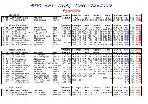 NAVC Kart - Trophy Weiss - Blau 2008 - ASC Dingolfing