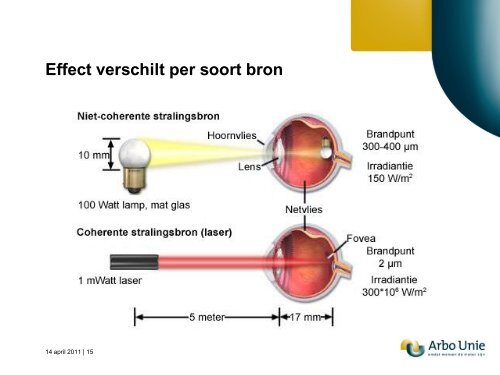 Kunstmatige optische straling