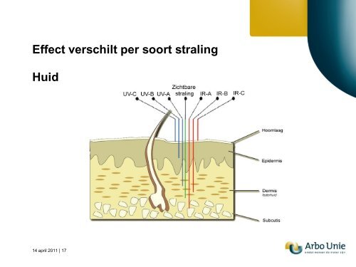 Kunstmatige optische straling