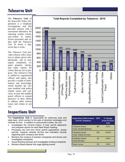 Knoxville Police Department 2010 Annual Report - City of Knoxville