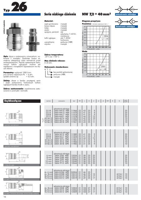 Katalog produktÃ³w - Motointegrator.pl