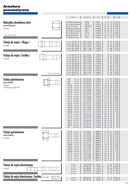 Katalog produktÃ³w - Motointegrator.pl