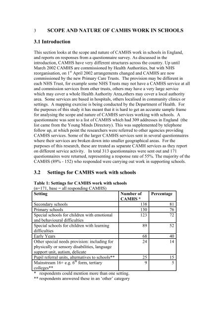 (CAMHS) and Schools - London Health Programmes