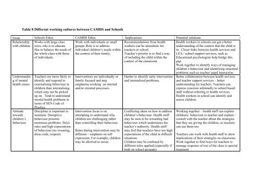 (CAMHS) and Schools - London Health Programmes