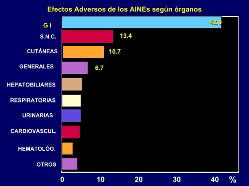 Manejo Racional de Anti Inflamatorios No Esteroidales (AINES)