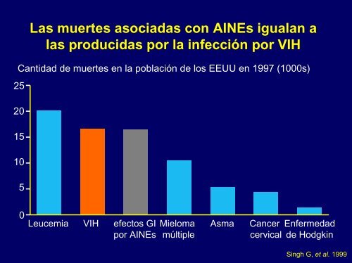 Manejo Racional de Anti Inflamatorios No Esteroidales (AINES)