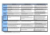 Exit levels table - School of Languages