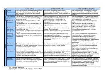 Exit levels table - School of Languages