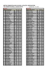 2012 offensive Stats - telus